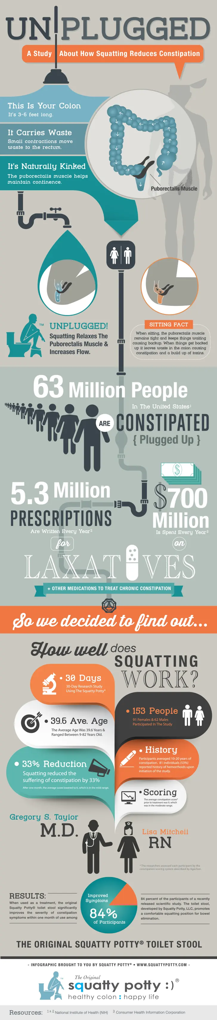 Unplugged - Squatting Reduces Constipation